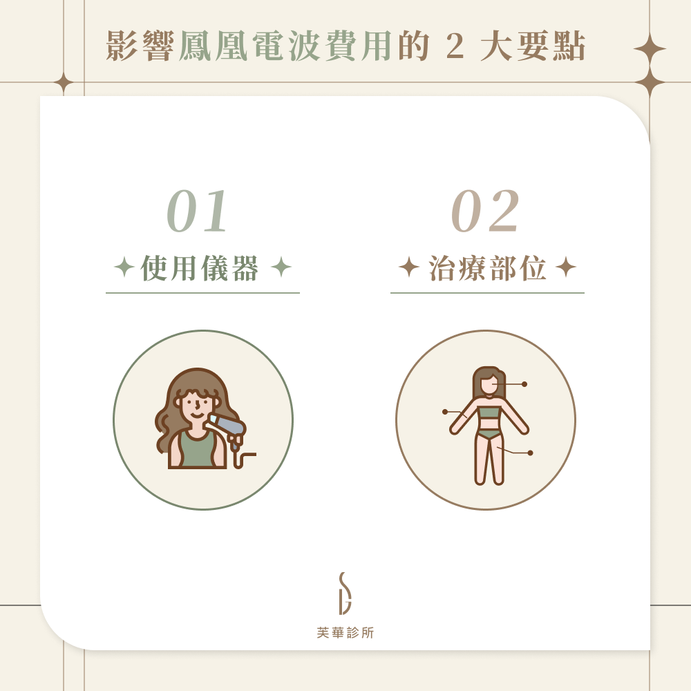 影響鳳凰電波費用的 2 大要點